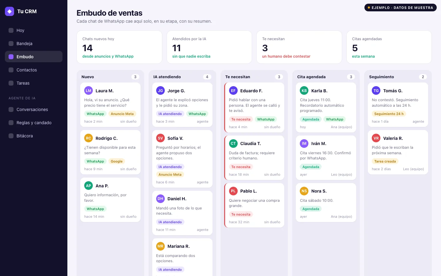 Ejemplo de embudo de ventas en un CRM: chats de WhatsApp que llegan solos a su etapa, con la IA atendiendo y los que necesitan a una persona.