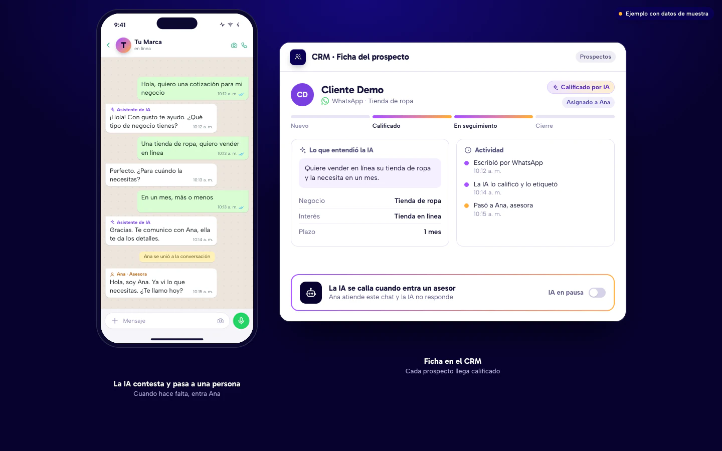 Ejemplo de asistente de IA en WhatsApp: la conversación donde la IA contesta y pasa a una persona, y la ficha del prospecto en el CRM con la etiqueta Calificado por IA y el aviso de que la IA se calla cuando entra un asesor. Datos de muestra.