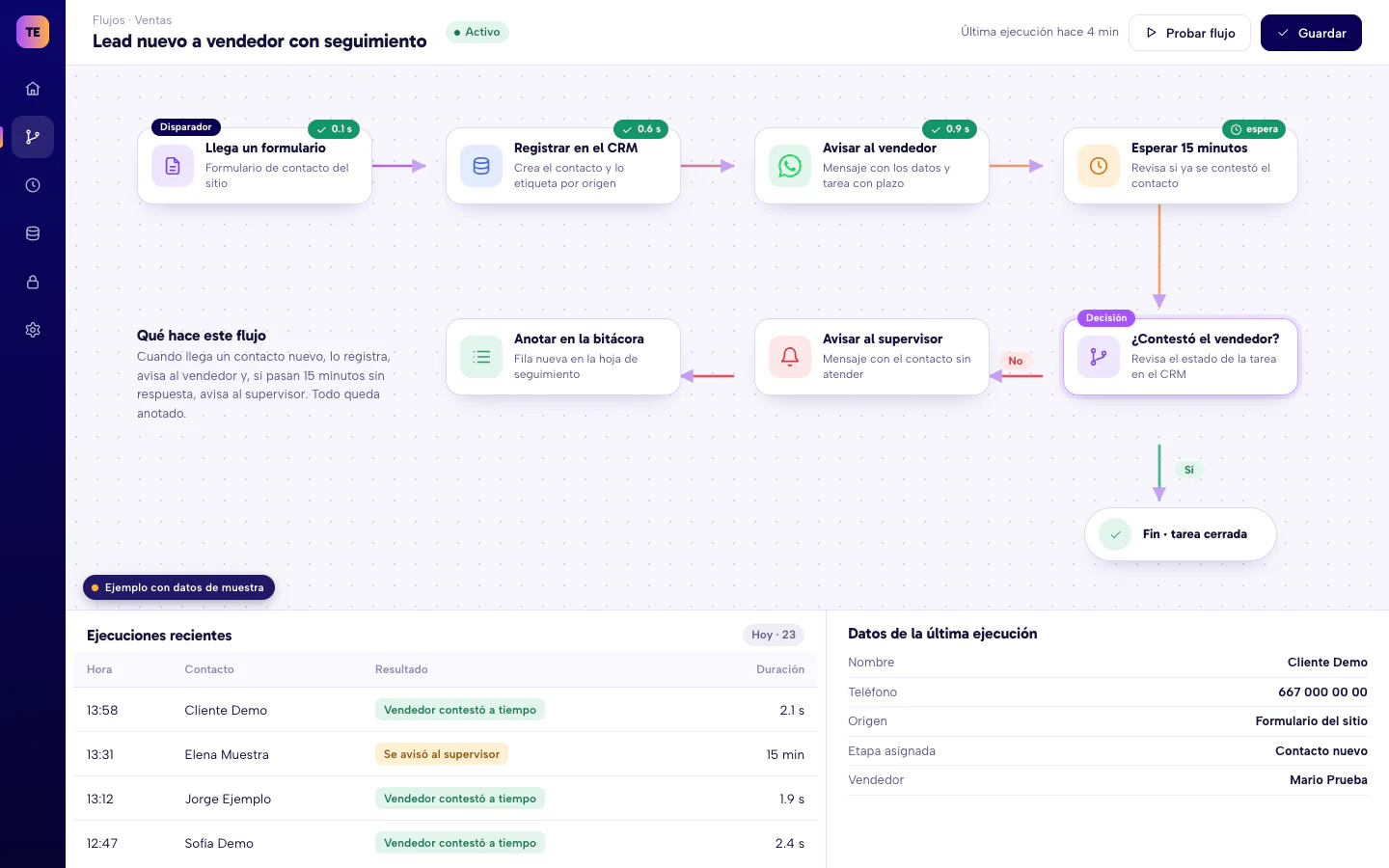 Ejemplo de diagrama de flujo de una automatización: formulario, registro en el CRM, aviso al vendedor, espera, decisión y aviso al supervisor. Datos de muestra.