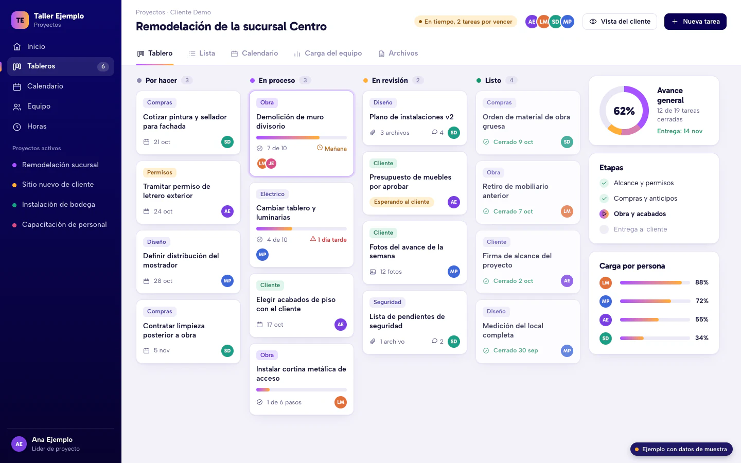 Ejemplo de tablero de gestión de proyectos con columnas por etapa, tarjetas con responsable y fecha, avance general y carga por persona. Datos de muestra.