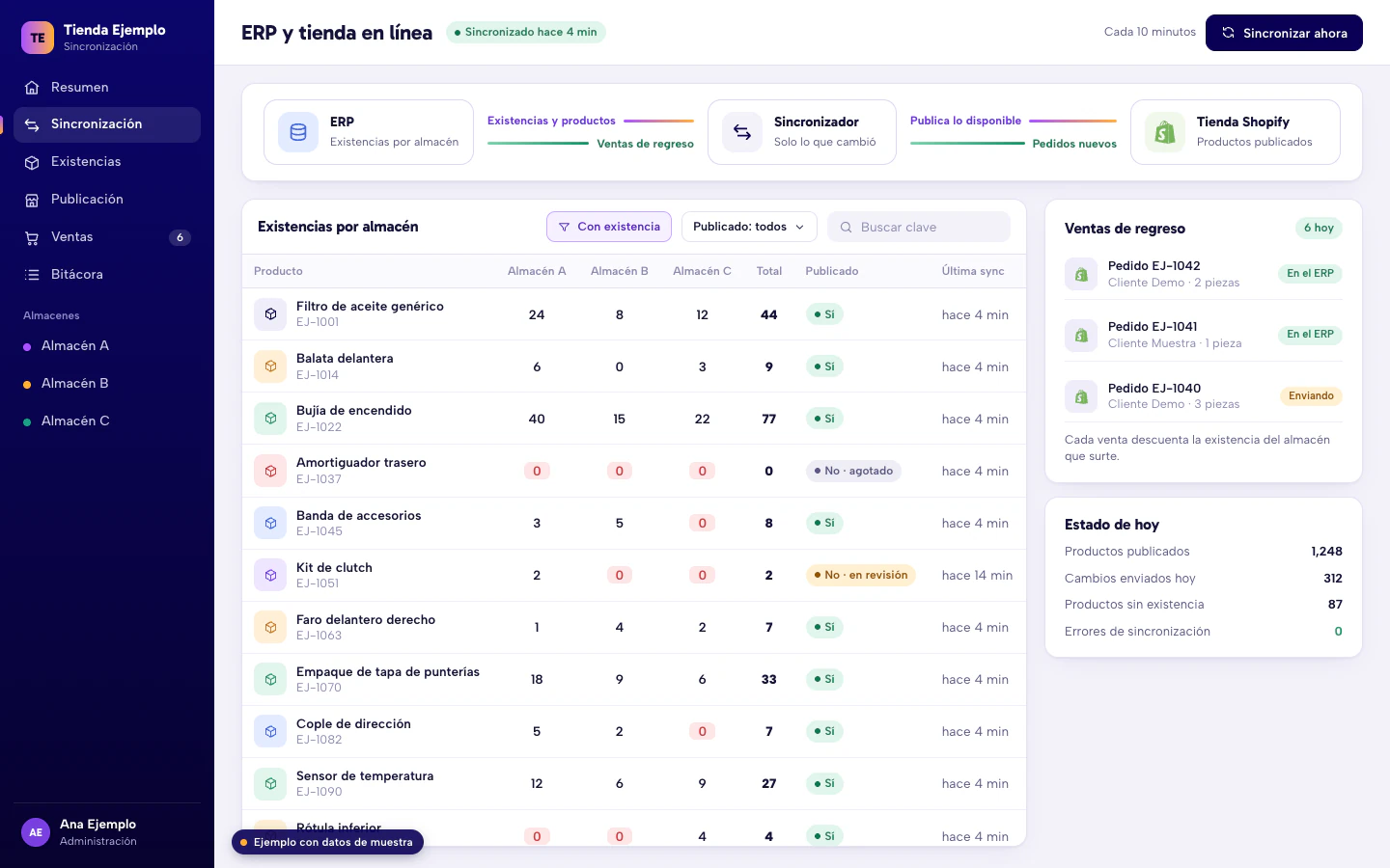 Ejemplo de panel de sincronización entre un ERP y una tienda Shopify: existencias por almacén, publicado sí o no, última sincronización y ventas que regresan al ERP. Datos de muestra, sin precios.