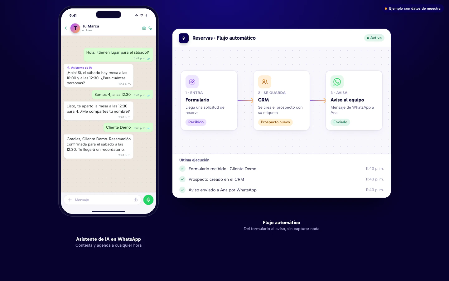 Ejemplo de IA y automatización: un asistente de IA que contesta y agenda por WhatsApp, y un flujo automático que va del formulario al CRM y a un aviso al equipo. Datos de muestra.