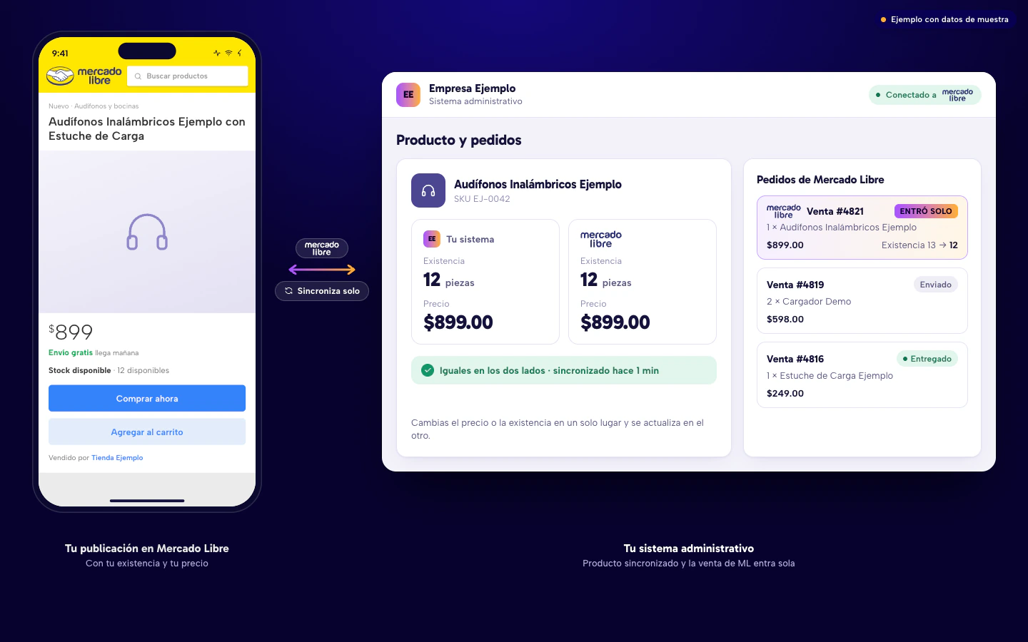 Ejemplo de publicación de Mercado Libre en el celular y, en el sistema administrativo, el producto con existencia y precio iguales y el pedido de Mercado Libre que entra solo. Datos de muestra.
