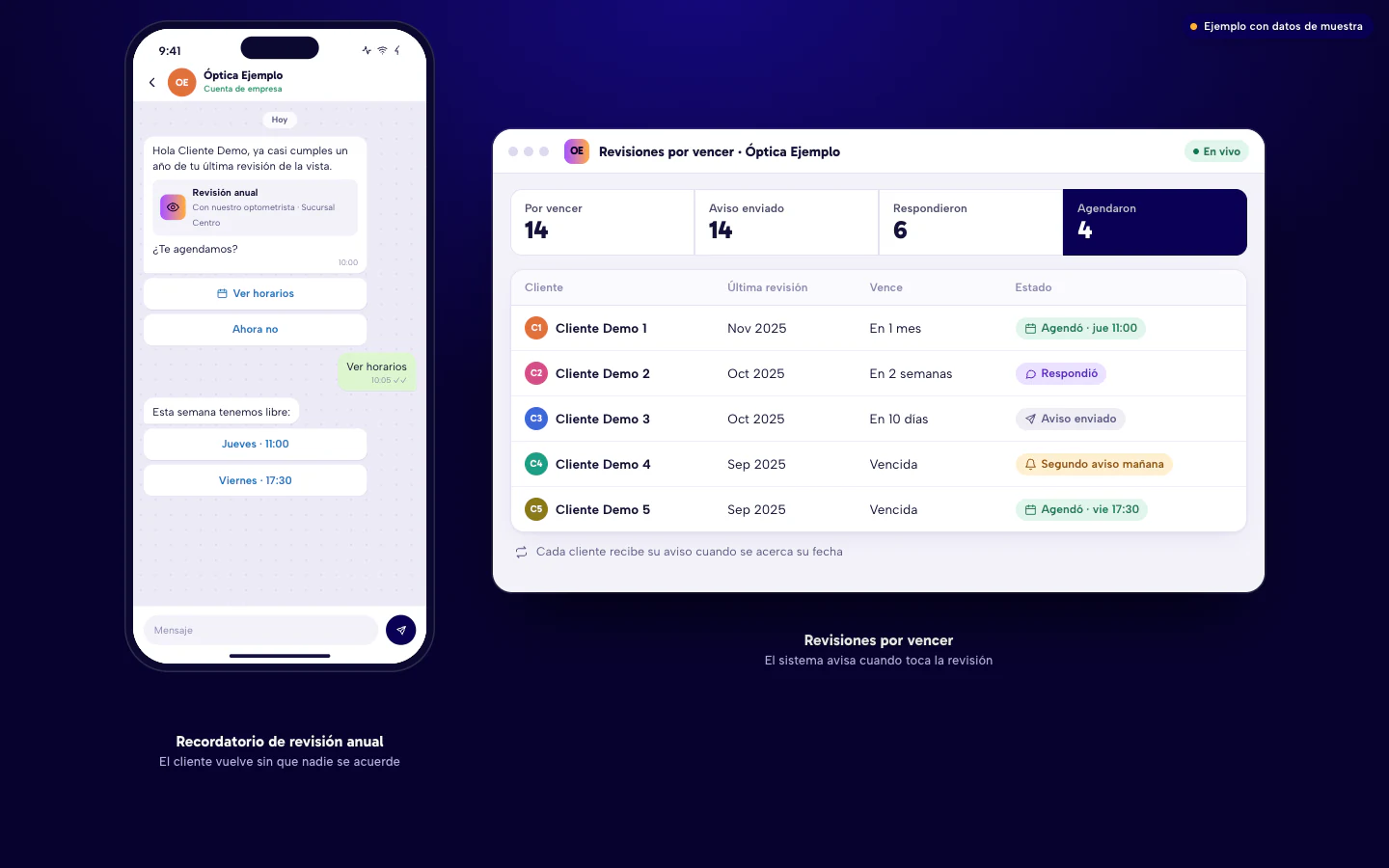 Ejemplo de software para ópticas en Culiacán: recordatorio de revisión anual por WhatsApp con horarios para agendar y tablero de revisiones por vencer, con avisos y agendados. Cliente Demo, datos de muestra.