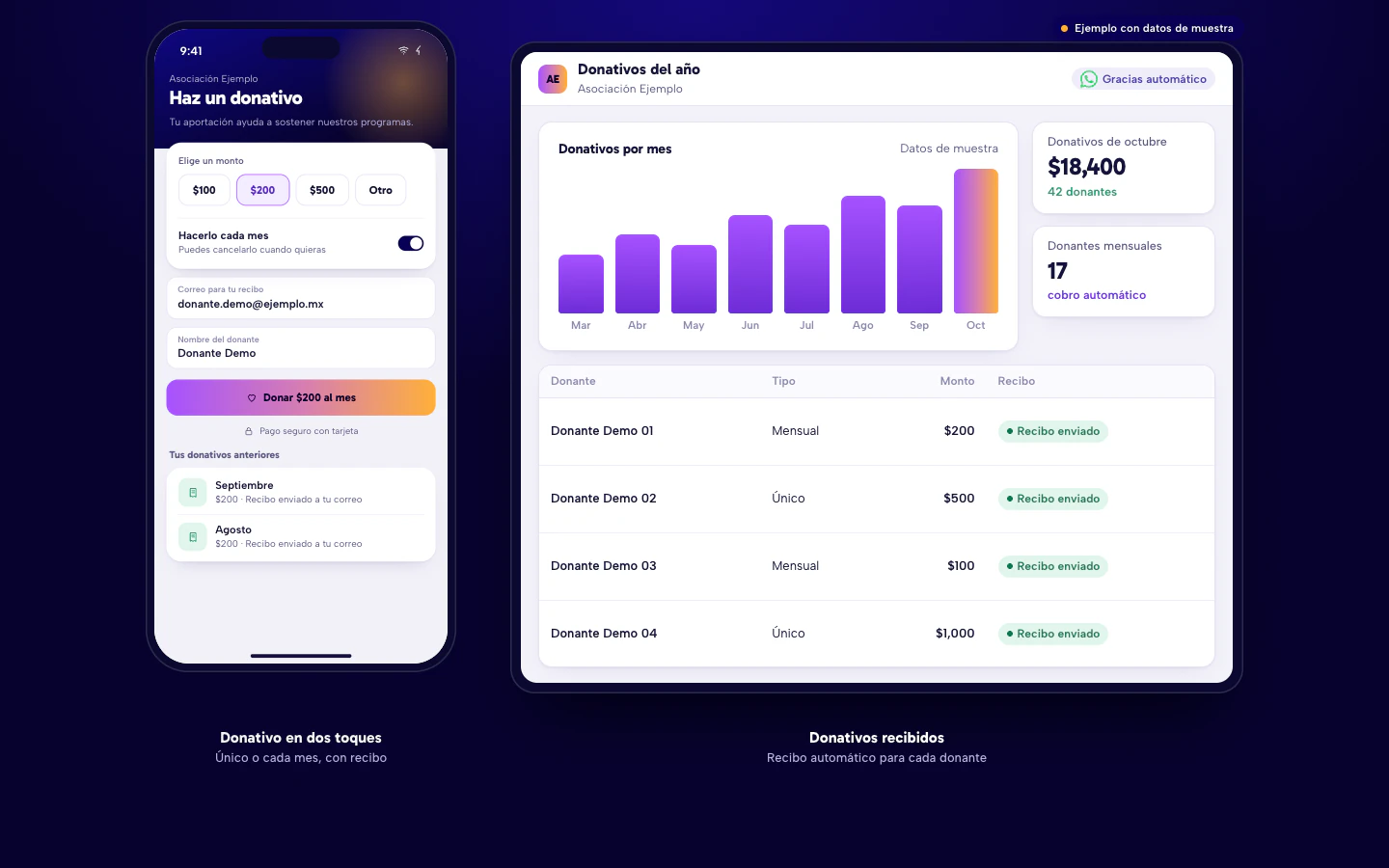 Ejemplo de software para asociaciones civiles en Culiacán: página de donativo único o mensual en el celular y panel de donativos con recibo automático. Datos de muestra.