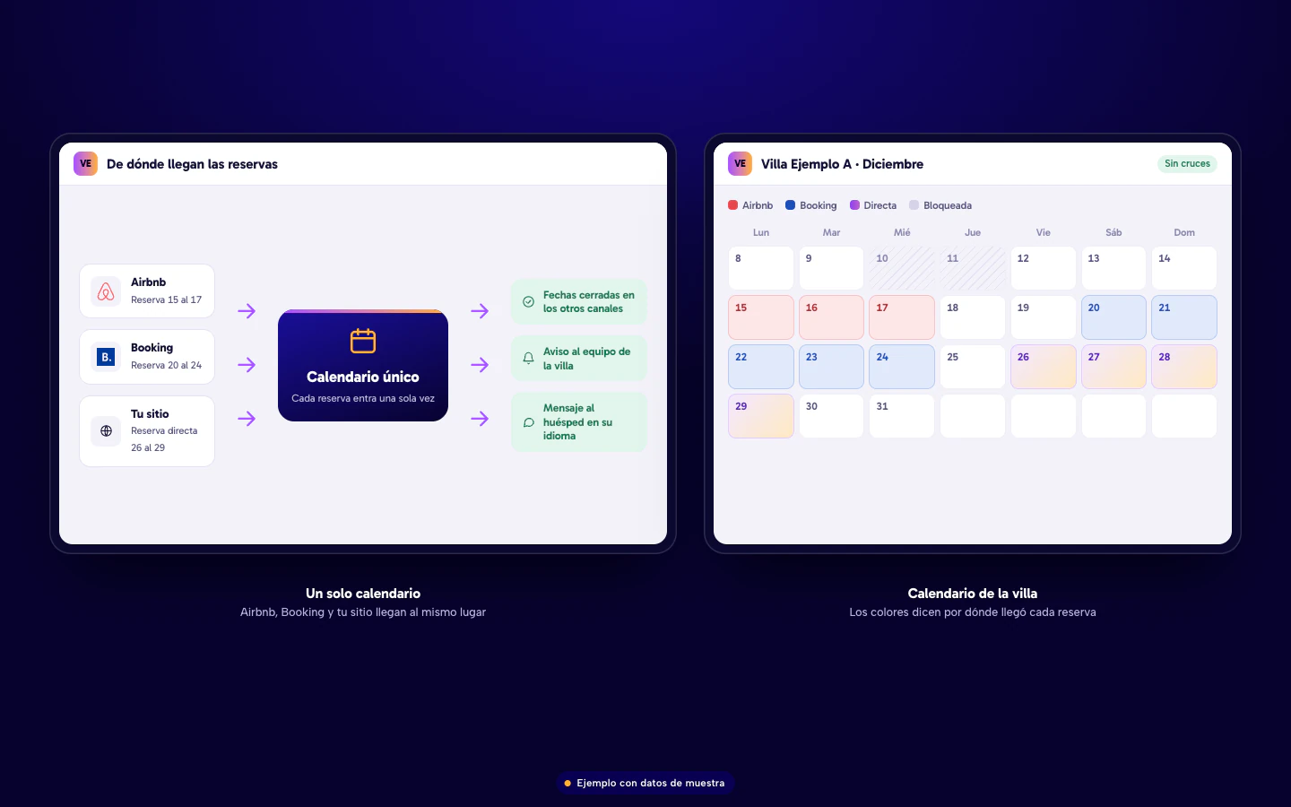 Ejemplo de software para rentas vacacionales en Culiacán: reservas de Airbnb, Booking y del sitio que llegan a un calendario único y cierran las mismas fechas en los otros canales. Datos de muestra.