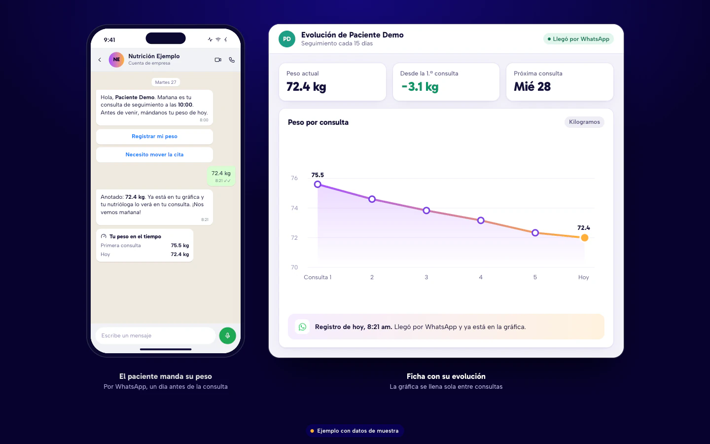 Ejemplo de software para nutriólogos en Culiacán con seguimiento por WhatsApp: el paciente manda su peso y llega a una gráfica de evolución en su ficha. Datos de muestra.