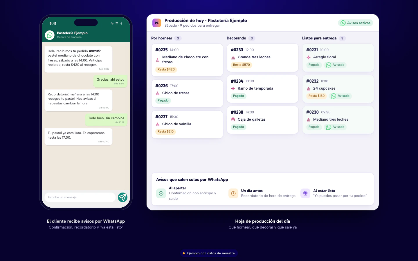 Ejemplo de software para pastelerías en Culiacán: hoja de producción del día y avisos de WhatsApp al cliente al apartar, recordar y entregar. Datos de muestra.