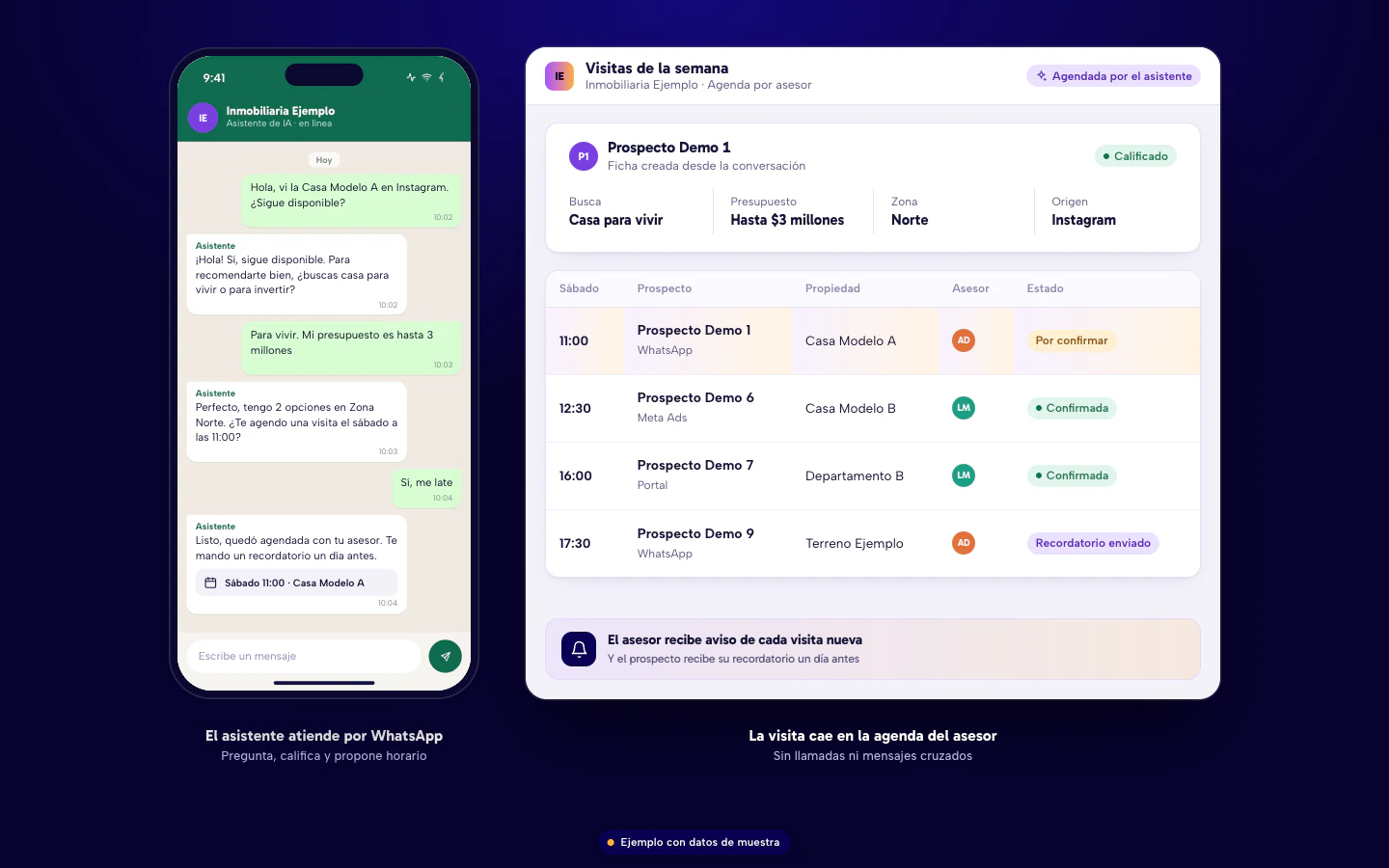 Ejemplo de software para inmobiliarias en Culiacán: un asistente de WhatsApp que califica al prospecto y agenda la visita, y la agenda de visitas de la semana por asesor. Datos de muestra.