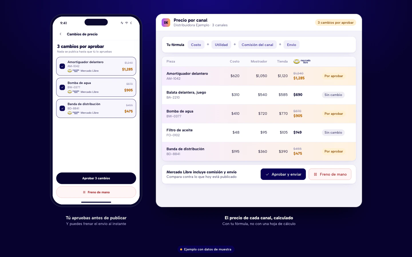 Ejemplo de software para distribuidoras en Culiacán: tabla de piezas con el precio calculado para tienda propia y Mercado Libre, comparación con el precio publicado y aviso de cambios por aprobar. Datos de muestra.