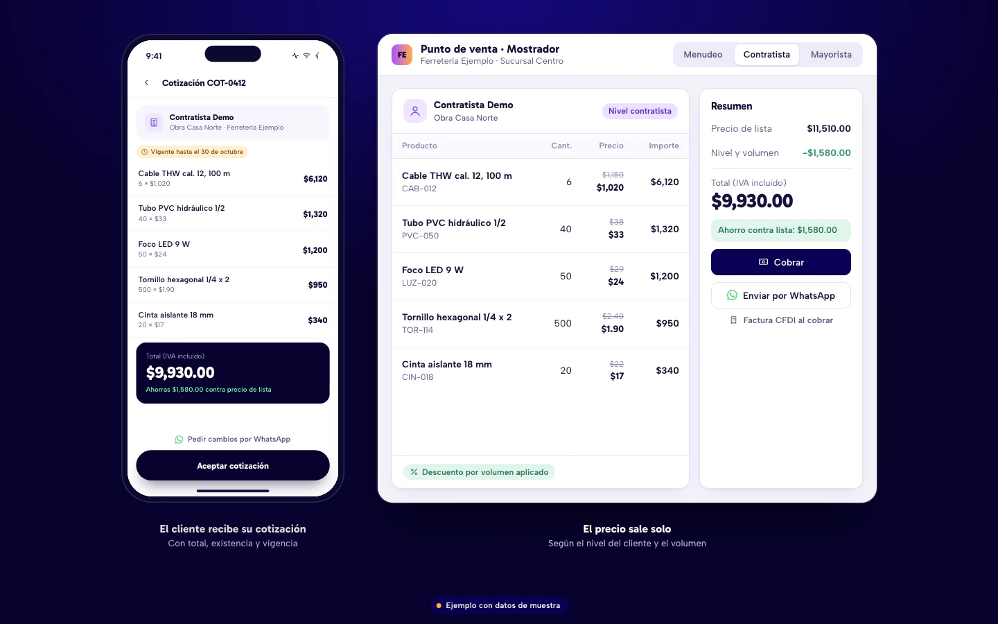 Ejemplo de punto de venta de software para ferreterías en Culiacán: cotización de mayoreo con niveles de precio por cliente, lista de materiales y total. Datos de muestra.