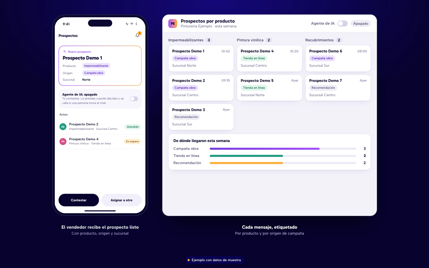Ejemplo de software para pinturerías en Culiacán: tablero de prospectos clasificados por producto y por origen, con el agente de IA apagado por defecto y un aviso al vendedor. Datos de muestra.