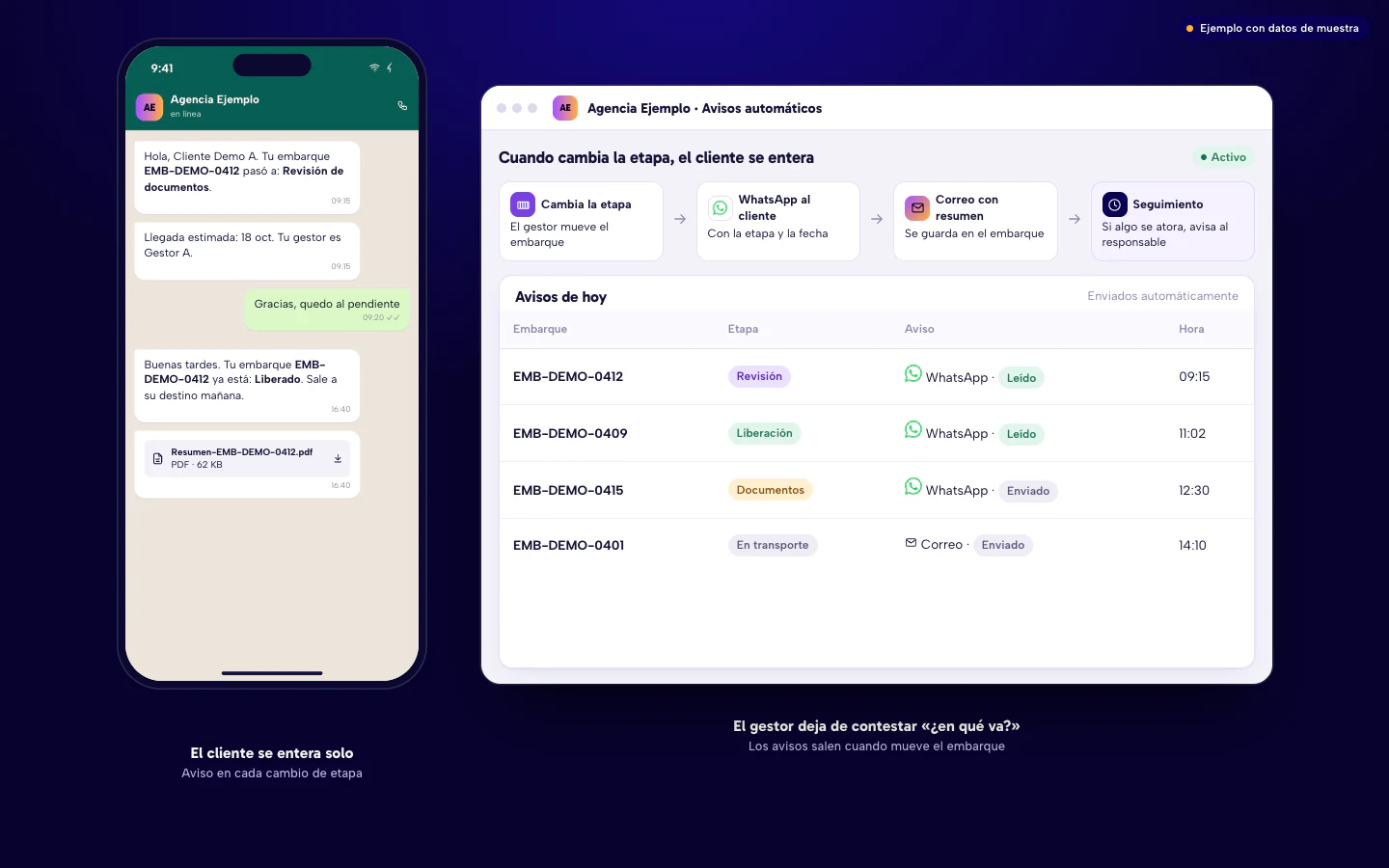 Ejemplo de software para agencias aduanales en Culiacán: avisos automáticos por WhatsApp y correo cada vez que un embarque cambia de etapa. Datos de muestra.