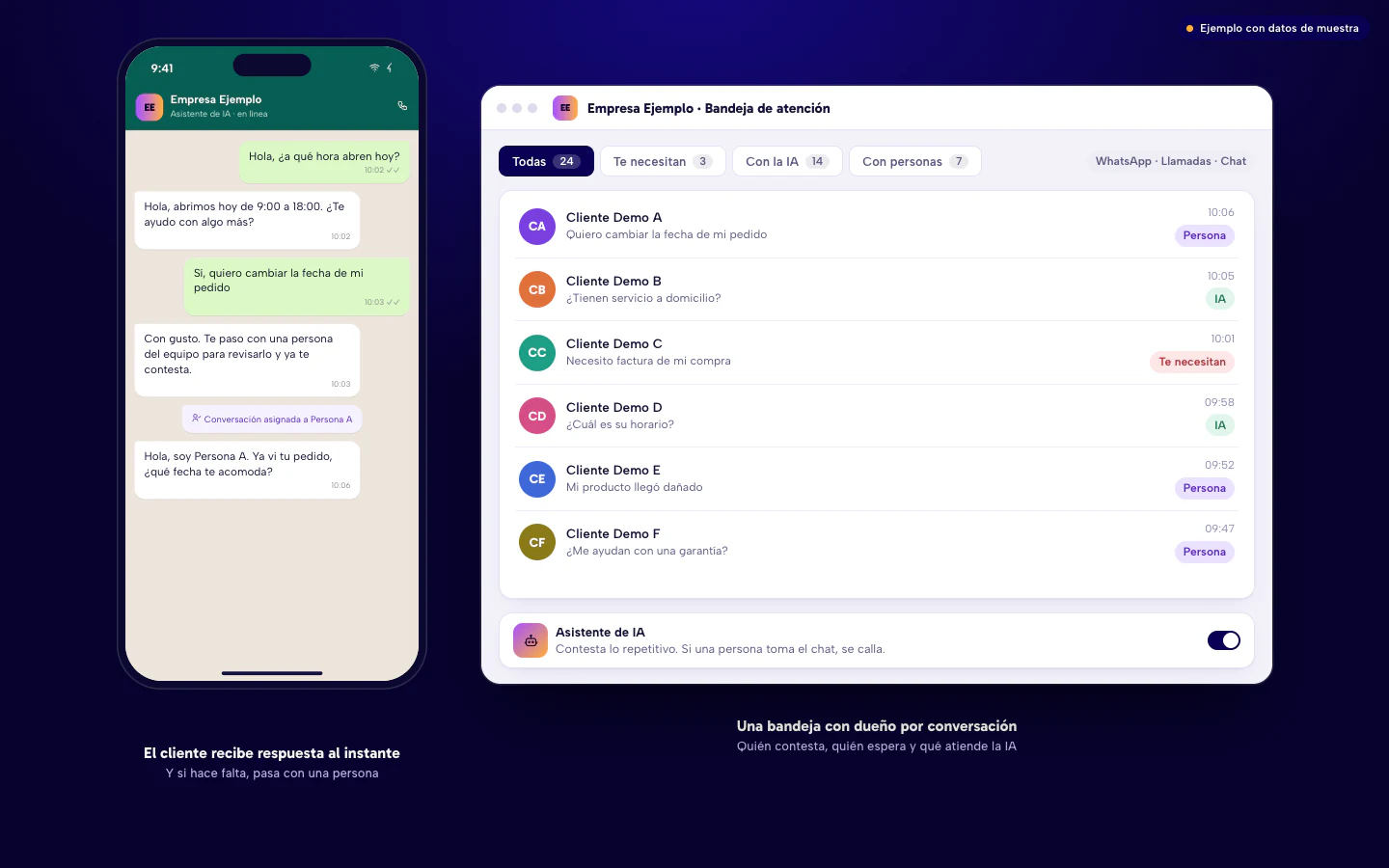 Ejemplo de software para call centers en Culiacán: el cliente recibe respuesta de un asistente de IA por WhatsApp y pasa con una persona, y la bandeja muestra cada conversación con su responsable. Datos de muestra.