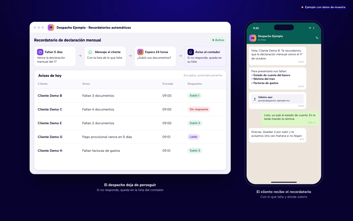 Ejemplo de software para despachos contables en Culiacán: recordatorio automático de obligaciones por WhatsApp con lo que falta, y el flujo que avisa al contador si el cliente no responde. Datos de muestra.