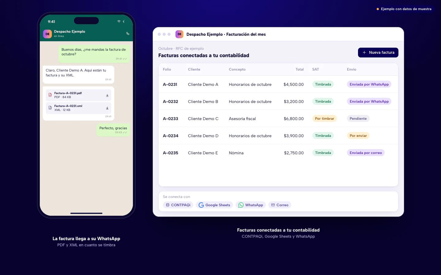 Ejemplo de software para despachos contables en Culiacán: facturación del mes conectada a CONTPAQi, Google Sheets y WhatsApp, y la factura en PDF y XML que llega al cliente por mensaje. Datos de muestra, RFC de ejemplo.