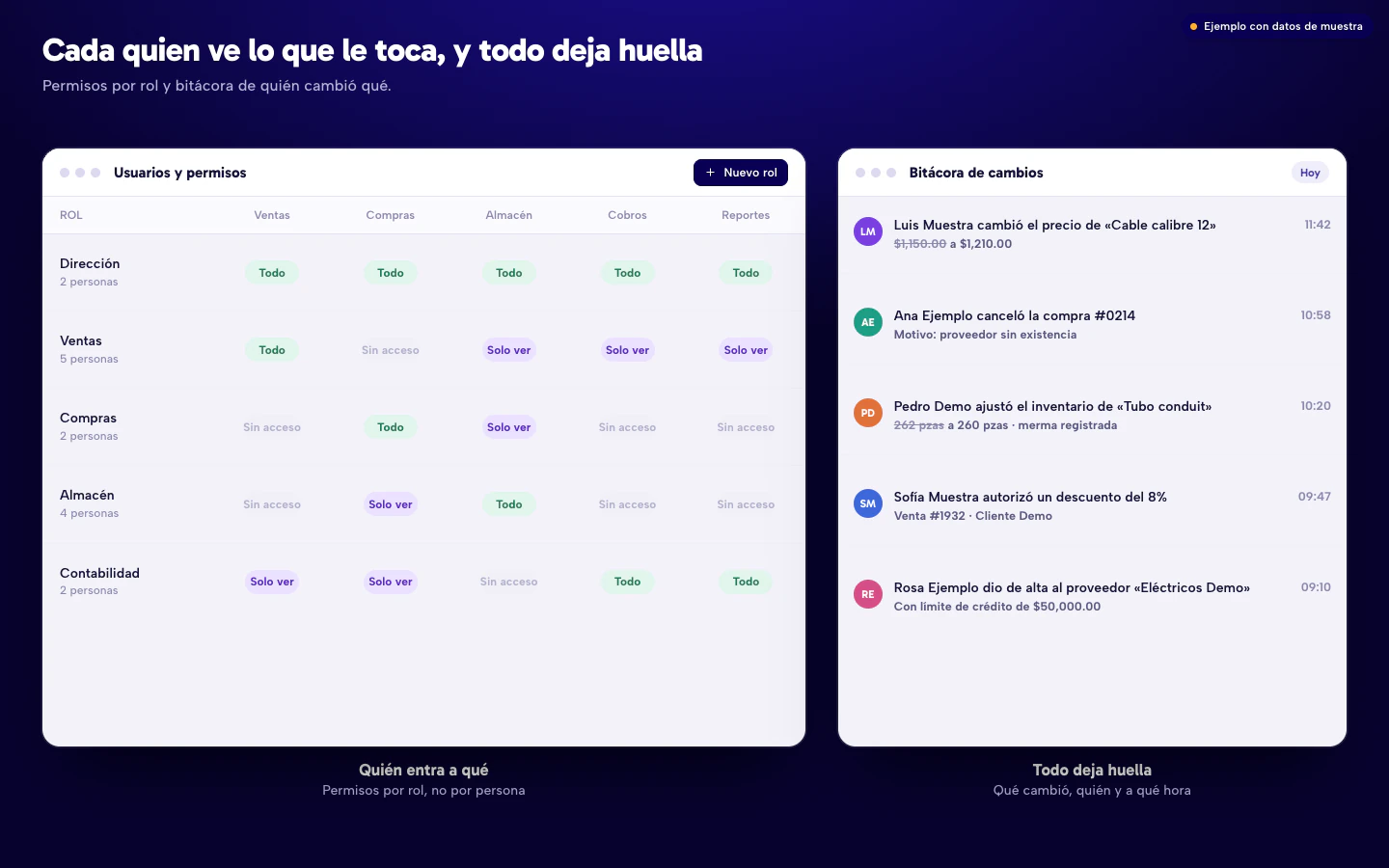 Ejemplo de permisos por rol en un sistema administrativo (dirección, ventas, compras, almacén y contabilidad) y bitácora de quién cambió qué y a qué hora. Datos de muestra.