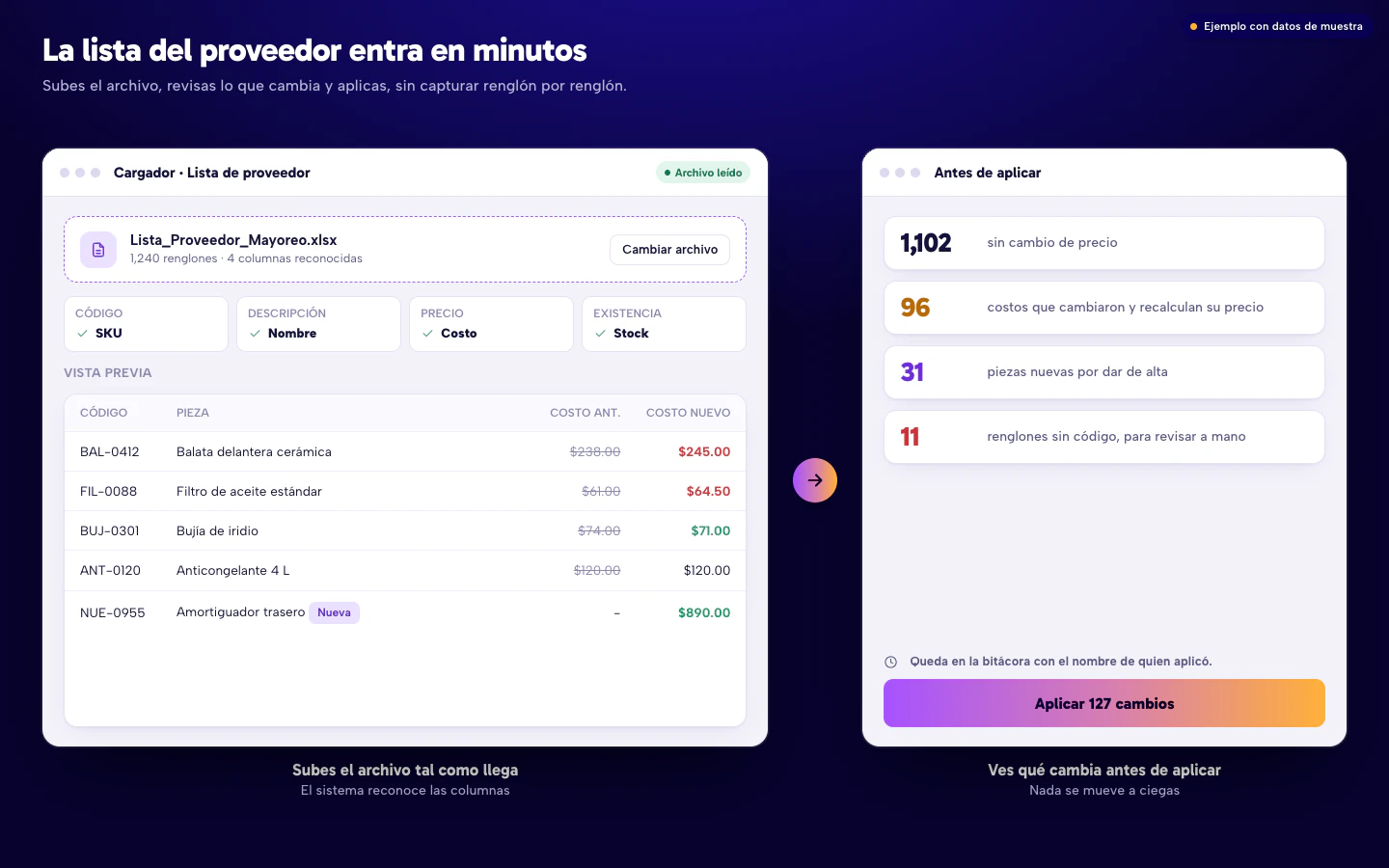Ejemplo de cargador de la lista de un proveedor: columnas reconocidas, vista previa de costos que cambian y resumen de piezas sin cambio, con costo nuevo, nuevas y sin código antes de aplicar. Datos de muestra.