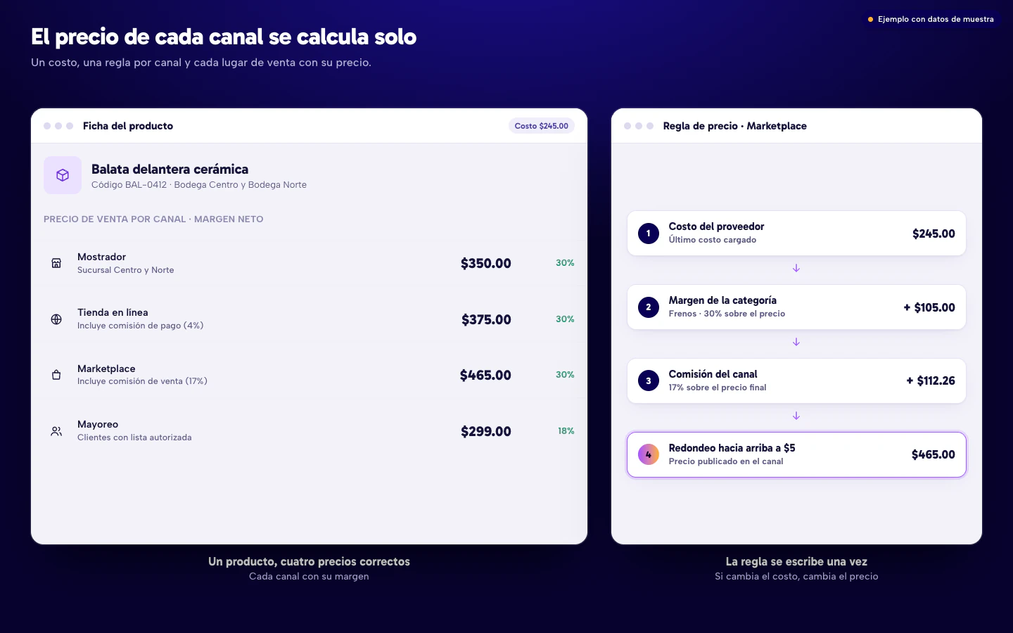Ejemplo de ficha de producto con el precio de cada canal (mostrador, tienda en línea, marketplace y mayoreo) y los pasos de la regla de precio: costo, margen, comisión del canal y redondeo. Datos de muestra.