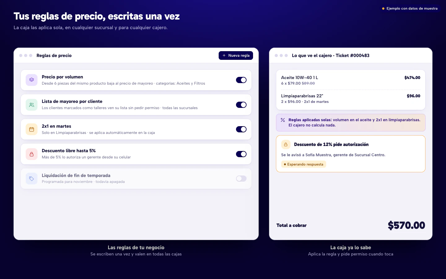 Ejemplo de reglas de precio de un punto de venta (volumen, mayoreo por cliente, 2x1 y descuento con autorización) y el ticket que las aplica solo en la caja. Datos de muestra.