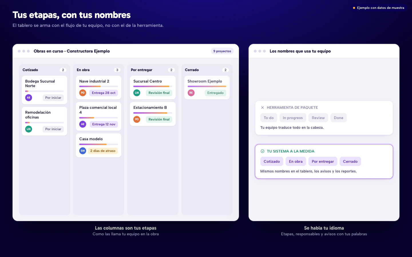 Ejemplo de tablero de proyectos con columnas que llevan los nombres de las etapas del equipo, frente a los nombres genéricos de una herramienta de paquete. Datos de muestra.