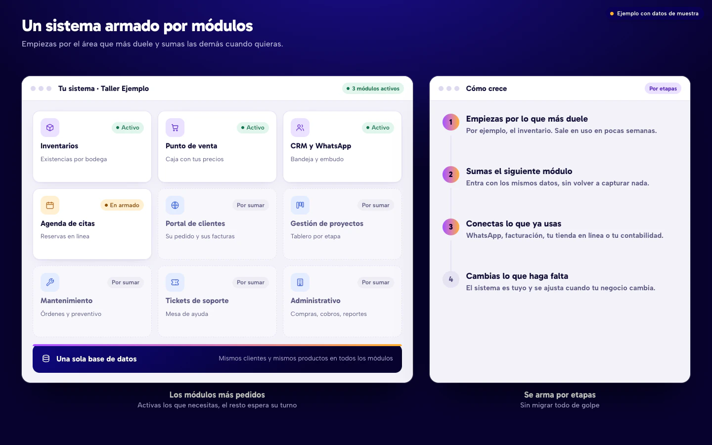 Ejemplo de un sistema por módulos: nueve áreas del negocio (inventarios, punto de venta, CRM, citas, portal, proyectos, mantenimiento, tickets y administrativo), unas activas y otras por sumar, sobre una sola base de datos, junto con los pasos para crecer por etapas. Datos de muestra.