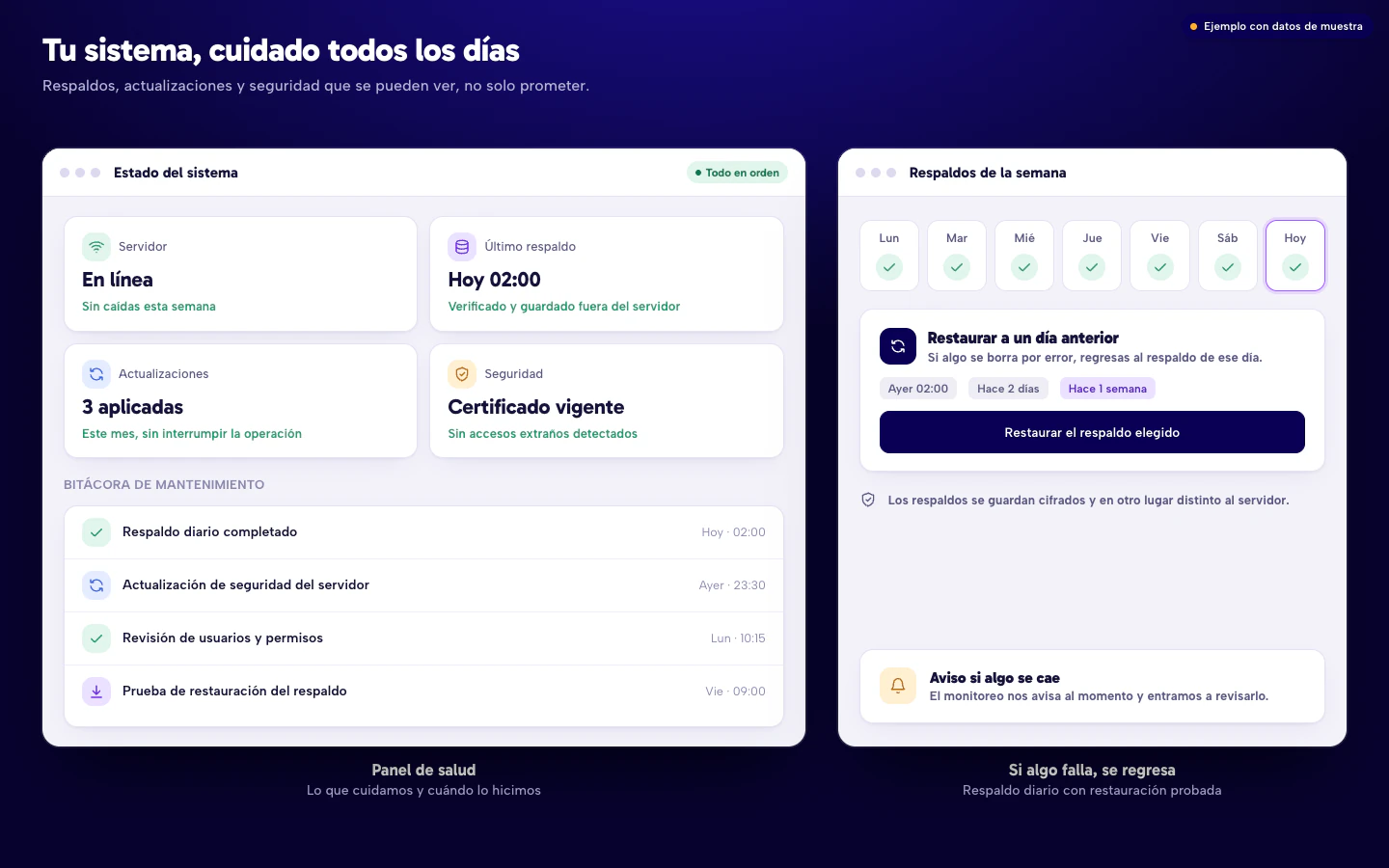 Ejemplo de panel de salud de un sistema: servidor en línea, último respaldo, actualizaciones aplicadas y seguridad, con bitácora de mantenimiento y la opción de restaurar un respaldo de un día anterior. Datos de muestra.