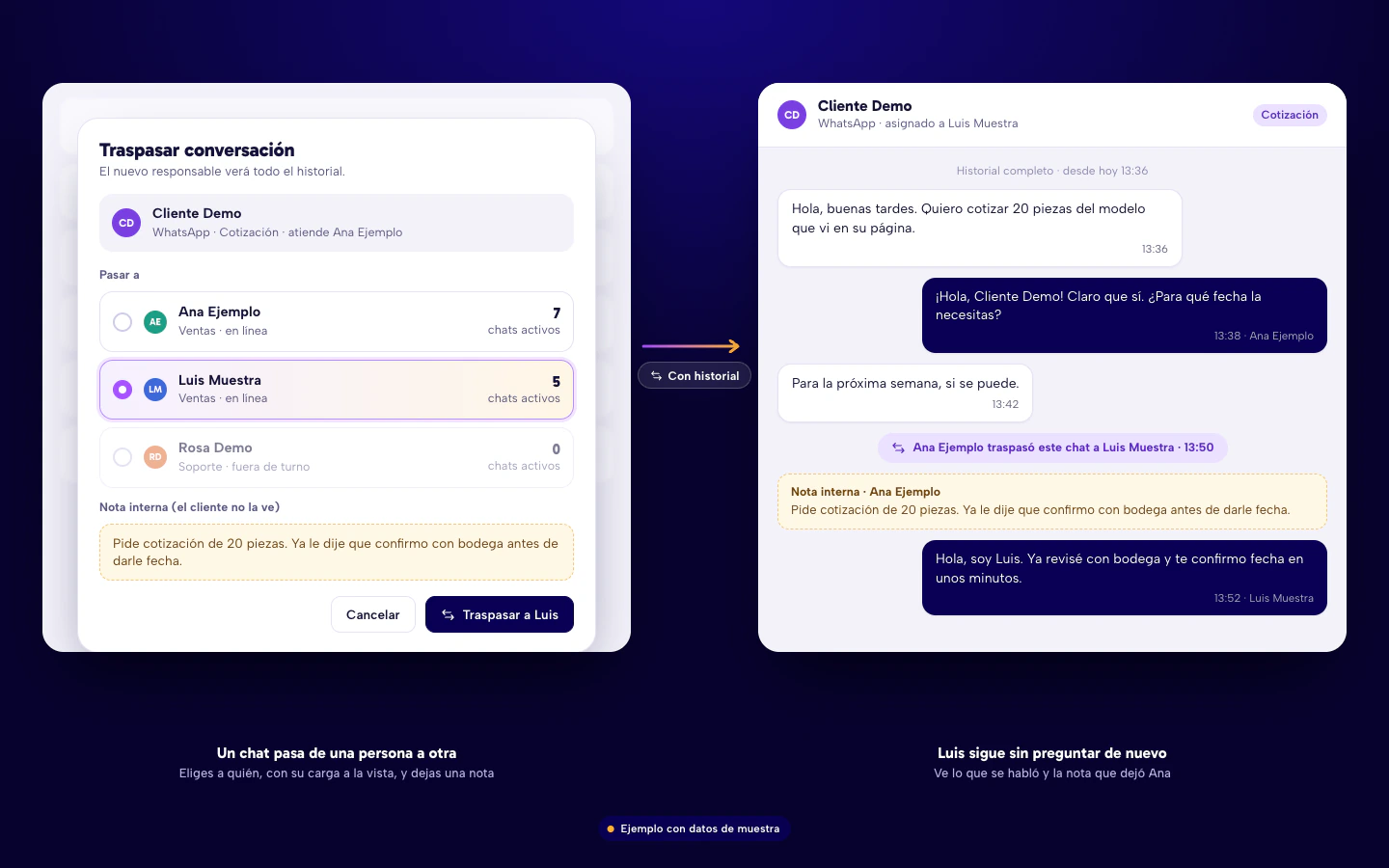 Ejemplo de la ventana para traspasar un chat a otra persona del equipo, con su carga y una nota interna, y la conversación como la ve quien lo recibe, con todo el historial. Datos de muestra.