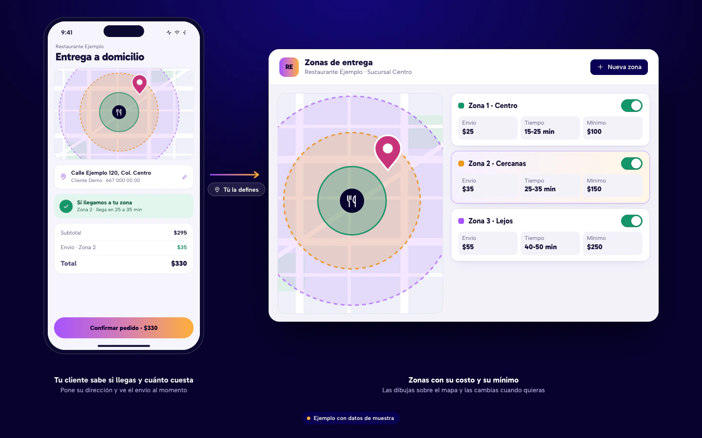 Ejemplo de pantalla del cliente que confirma que su dirección está en la zona 2 con envío de $35, y del panel del restaurante con el mapa de zonas de entrega, su costo, tiempo y mínimo. Datos de muestra.