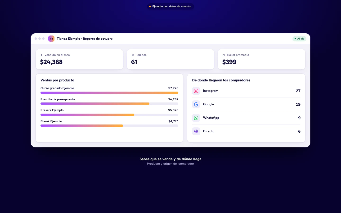 Ejemplo de reporte mensual de ventas de productos digitales por producto y por origen del comprador. Datos de muestra.