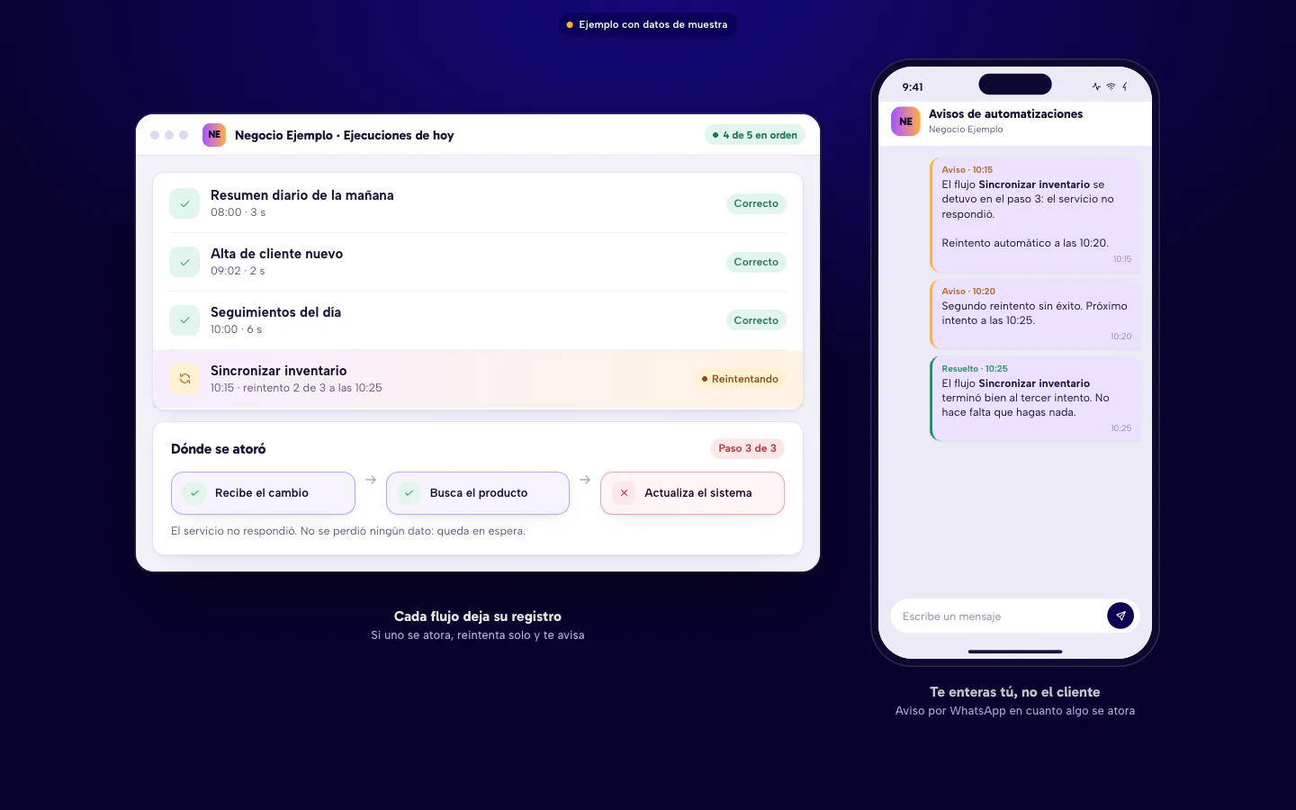 Ejemplo de ejecuciones del día de una automatización, el paso donde se atoró un flujo y el aviso por WhatsApp con reintentos. Datos de muestra.