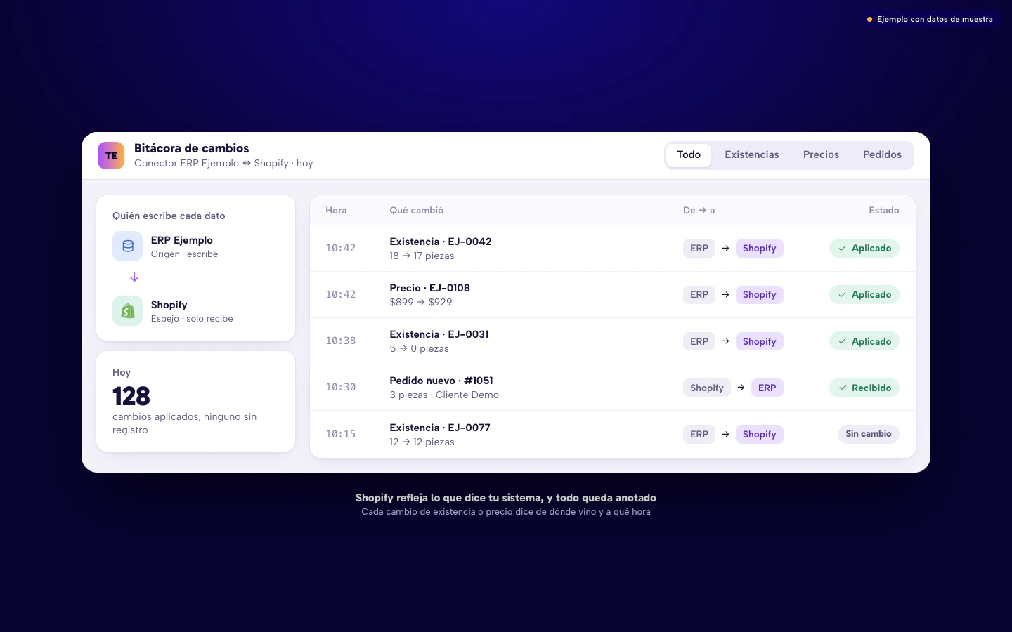 Ejemplo de la bitácora de cambios entre un ERP y Shopify, con cada cambio de existencia o precio, su origen y su hora.
