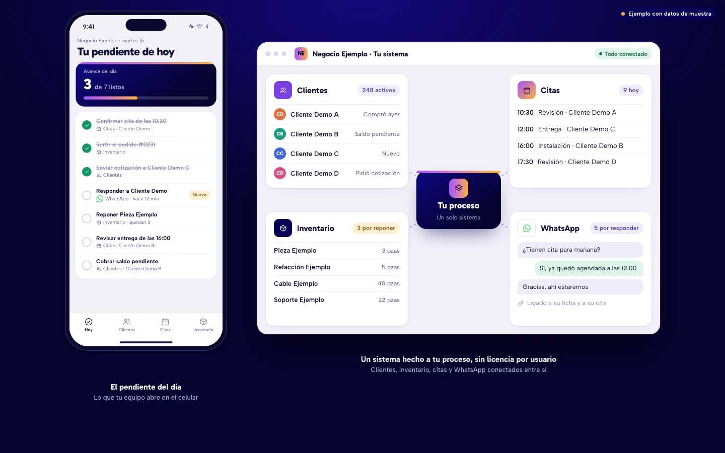 Ejemplo de un sistema a la medida: el pendiente del día en el celular y un panel con clientes, inventario, citas y WhatsApp conectados. Datos de muestra.
